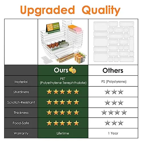 25PCS Extra Sturdy Clear Plastic Drawer Organizer Trays with 100pcs Non-Slip Pads, 4 Sizes Desk Drawer Divider Organizers and Storage Bins for Makeup, Bathroom, Office, Kitchen, Bedroom, Jewelry